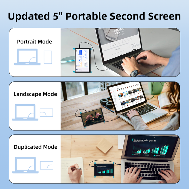 iPistBit 5'' Raspberry Pi Monitor, Capacitive Touchscreen Monitor 800x480 HDMI IPS Screen for Raspberry Pi 5 4 3 2 Zero BB, Driver-Free